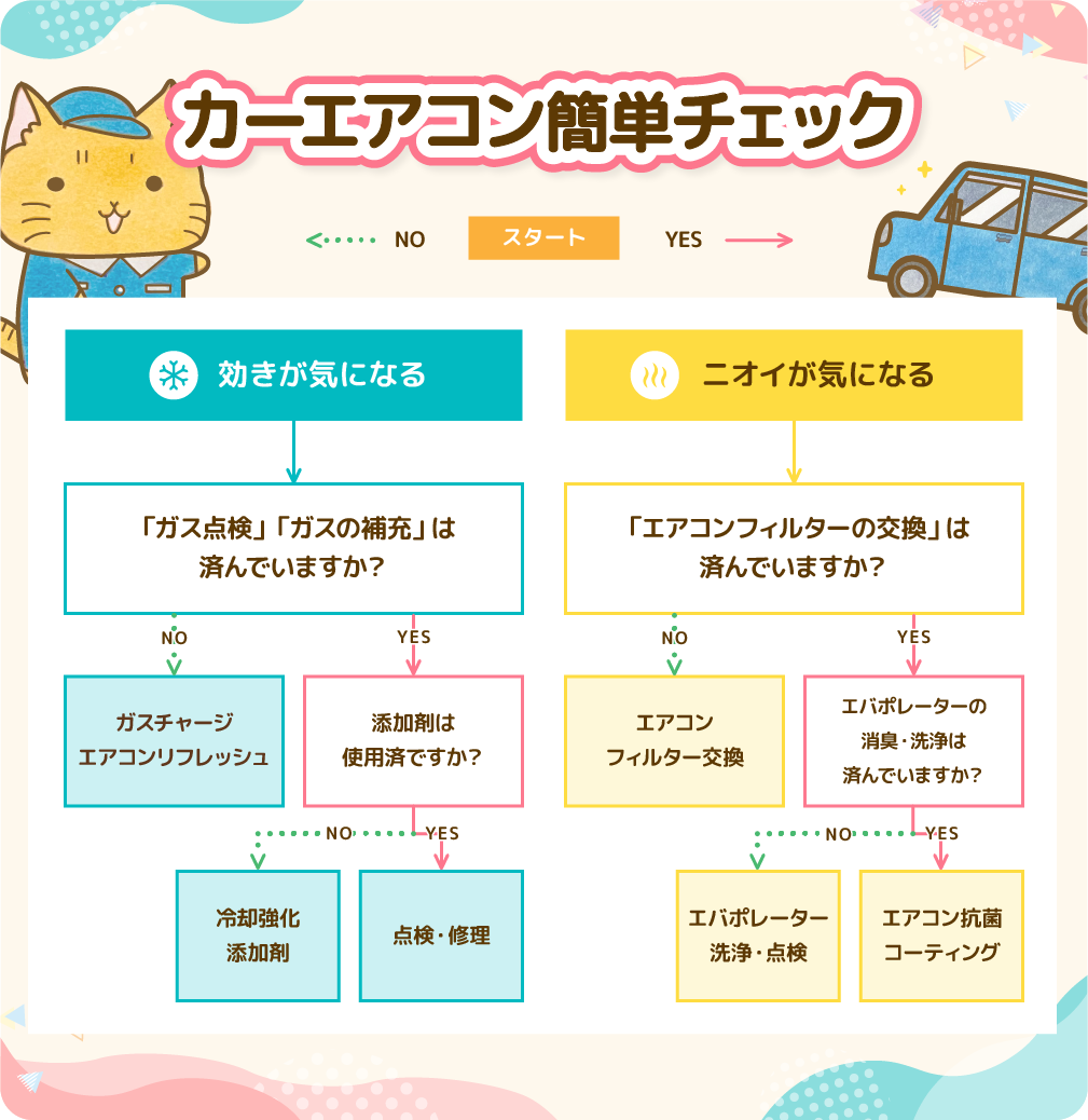 カーエアコン簡単チェック